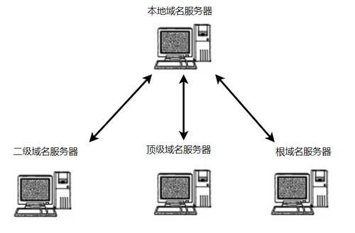 计算机网络 IP协议相关技术与网络总结 DNS ICMP DHCP NAT NAPT 代理服务 通信流程
